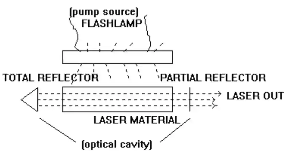 laser diagram