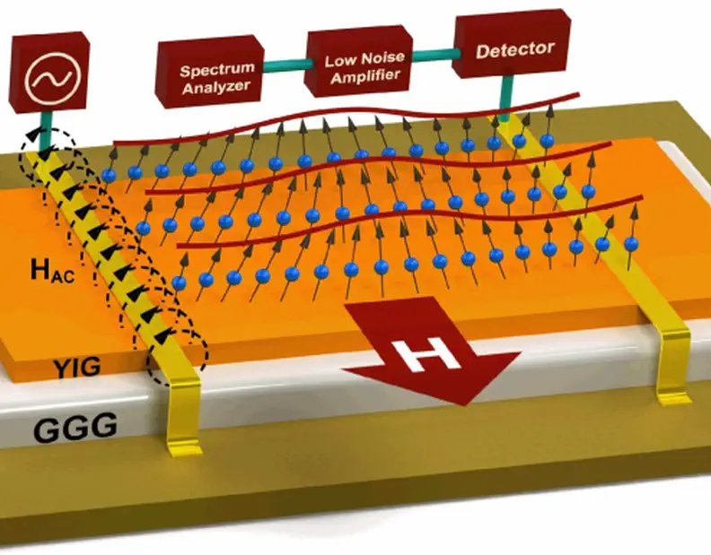 magnonics technology